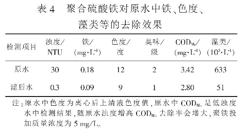 表4  聚合硫酸鐵對(duì)原水中鐵、色度、藻類等的去除效果